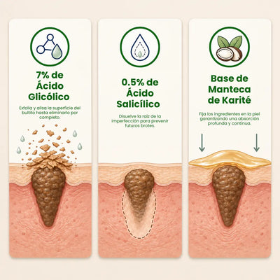 Stick corporal de Ácido Glicólico suave y uniforme