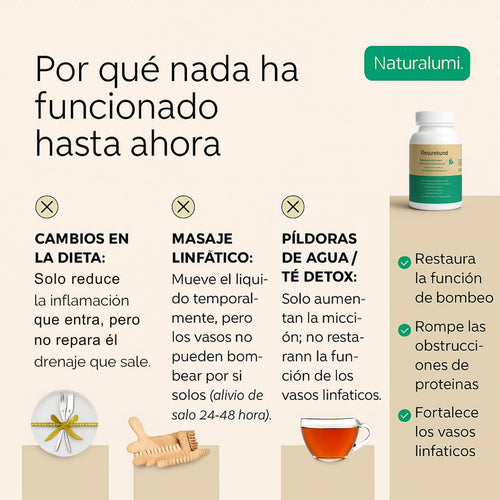 Capsulas de drenaje linfatico