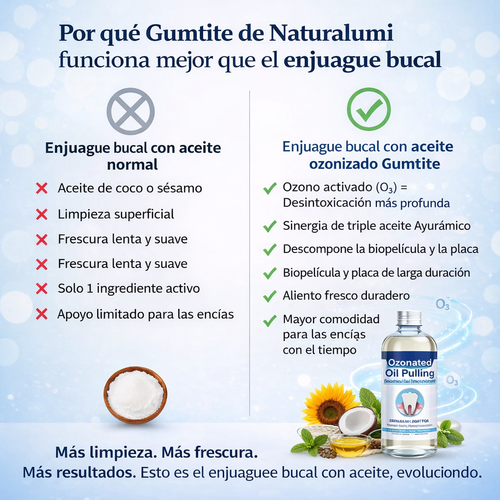 Ozonated Oil Pulling