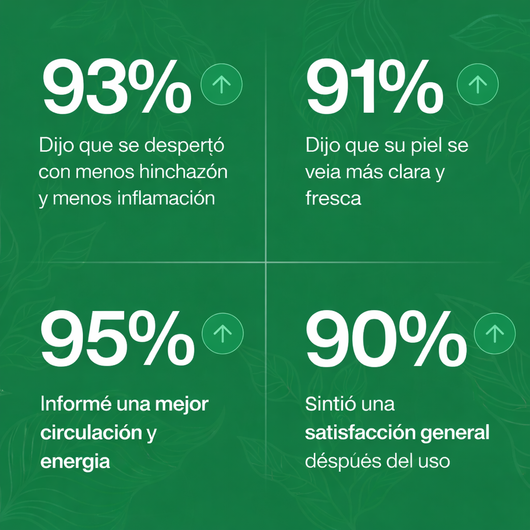 Gotero Lymphatic Drainage