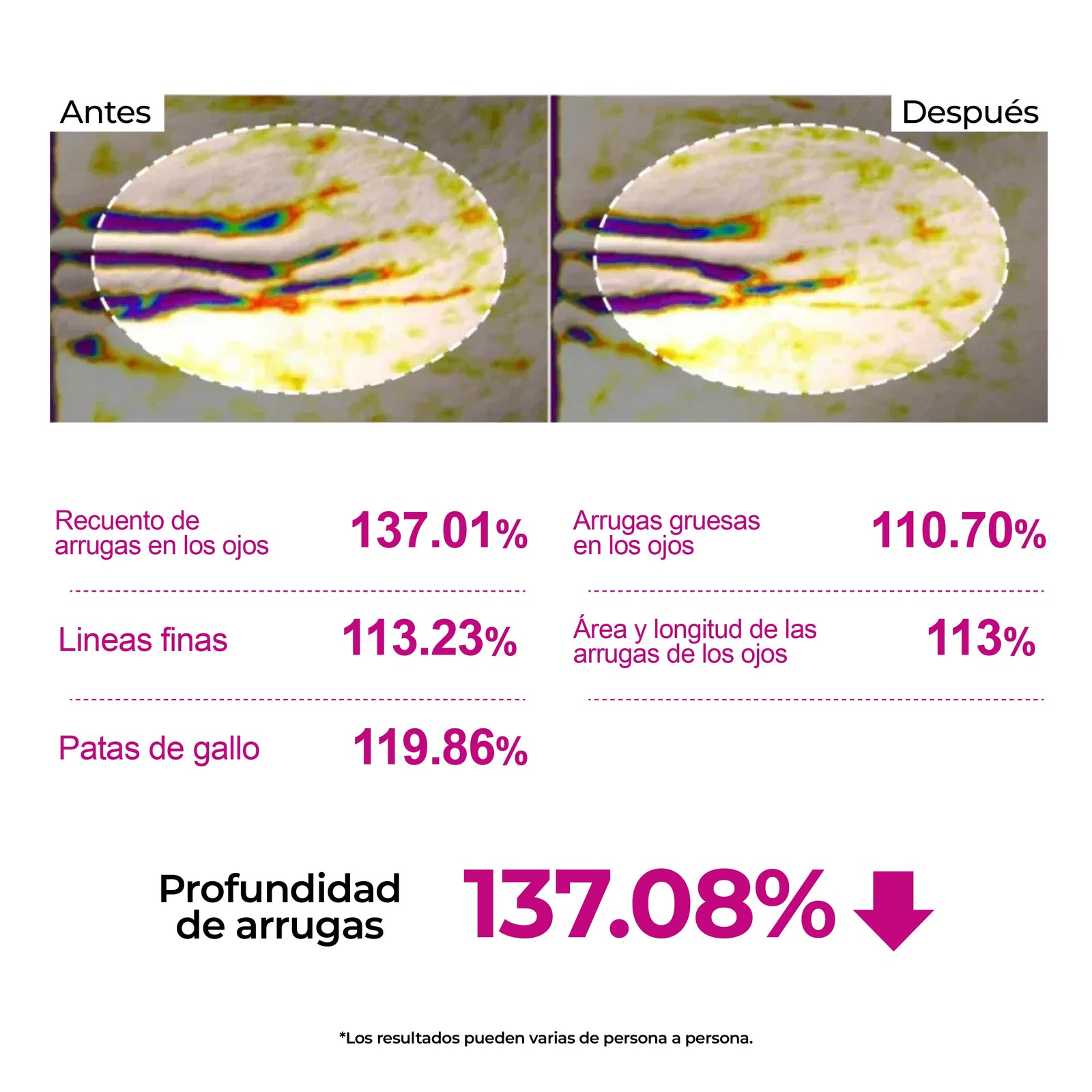 Clínicamente probado y comprobado
